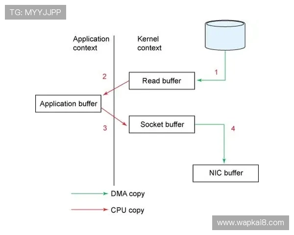 凯发888：介绍平台的支付方式多样化与快速到账的操作流程