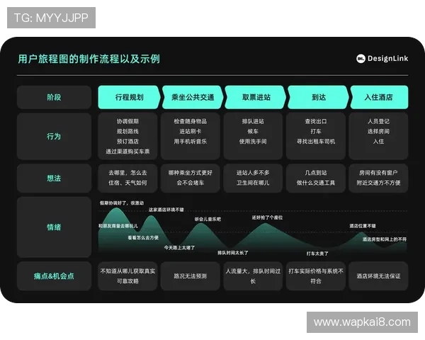 凯发娱乐国际官网入口优化用户体验设计确保页面加载速度与操作流畅