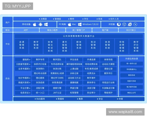 凯发体育平台官网为用户提供多平台无缝切换的便捷体验与优质服务保障