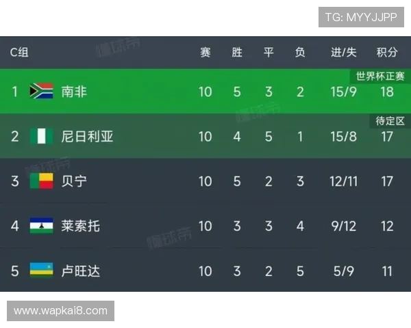 如何查看美加墨世界杯欧洲区预选赛赛程表及重要比赛时间提醒